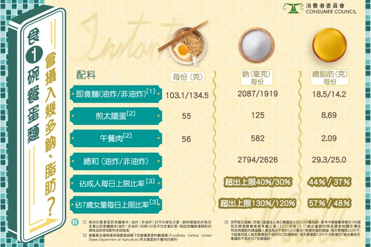 速食面相关配图，食用展示仅供参考